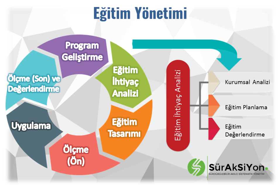 Eğitim Yönetimi (Planlama ve Yetişkin Eğitimi Uygulama)